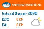 Sneeuwhoogte Gstaad Glacier 3000